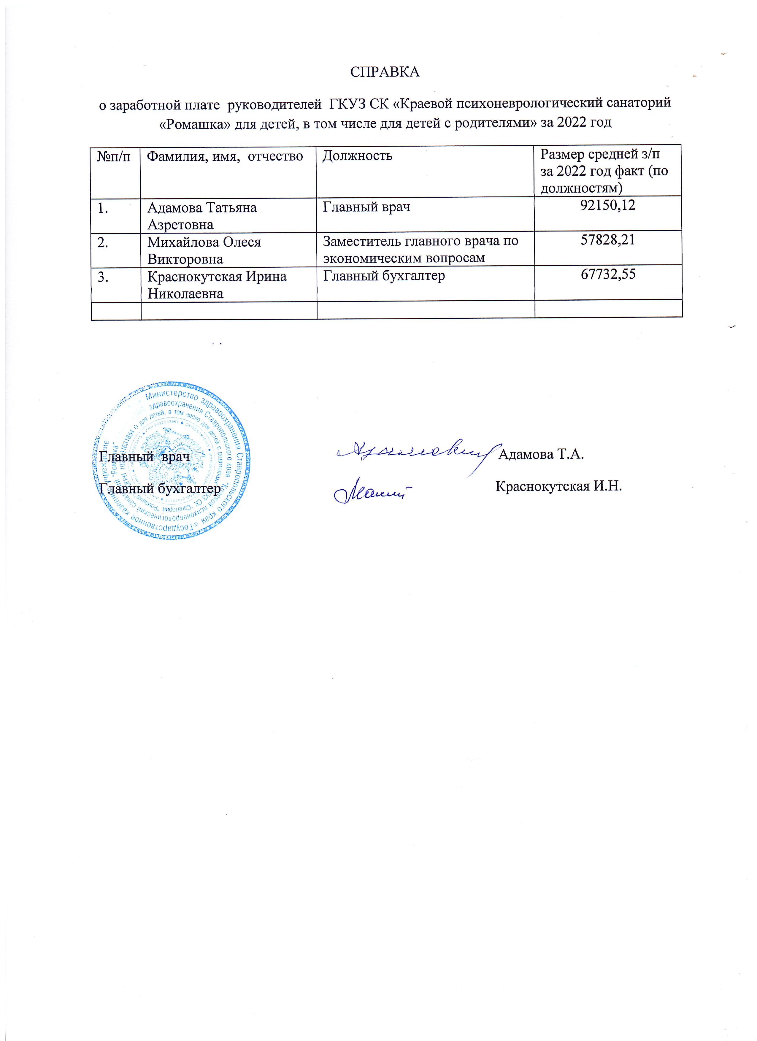 Справка о рассчитываемой среднемесячной заработной плате главного врача,  его заместителей, главного бухгалтера за 2022 - Государственное казенное  учреждение здравоохранения Ставропольского края «Краевой  психоневрологический санаторий «Ромашка» для ...